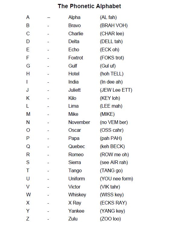 Phonetic And Morse Chart